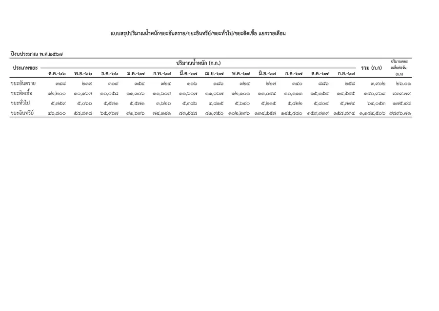 ตัวอย่างเอกสาร: 1746073048_1710707440.pdf