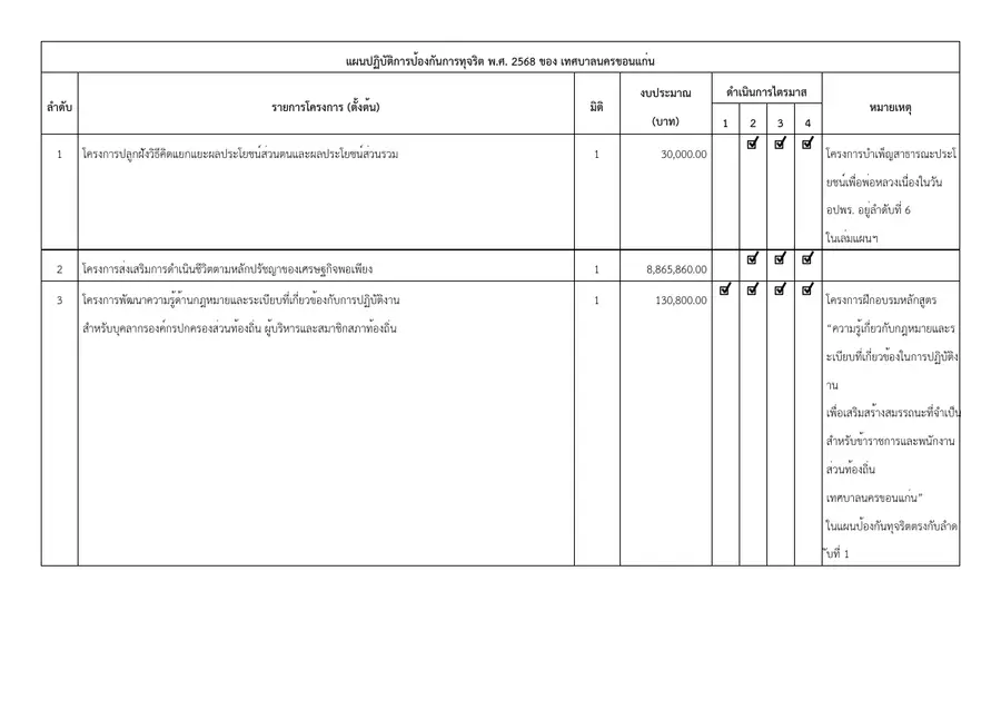 ตัวอย่างเอกสาร: 1745204167_564098246.pdf