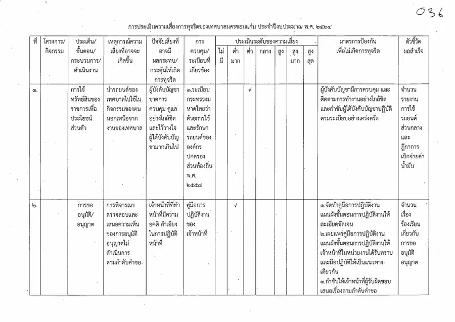 ตัวอย่างเอกสาร: 1620964622_1755195755.pdf