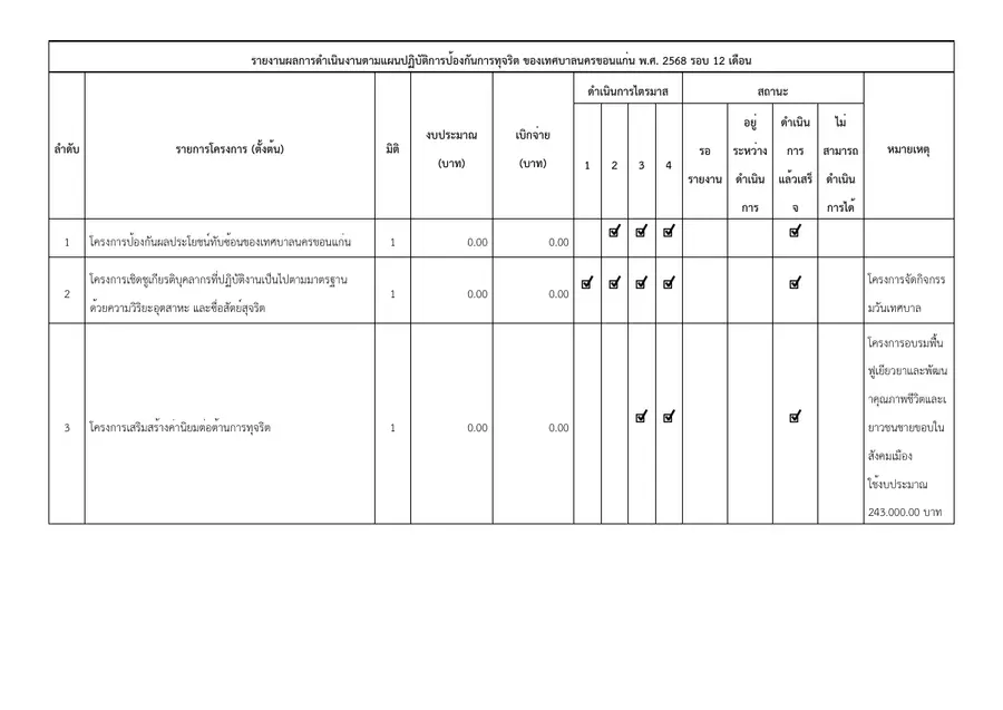 ตัวอย่างเอกสาร: 1777970316_1364363940.pdf