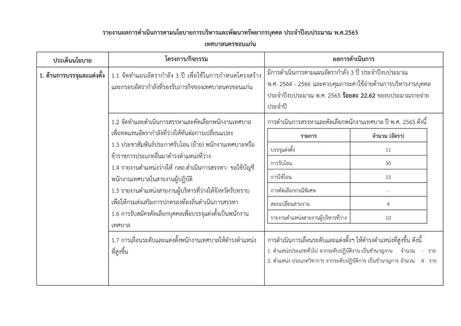 ตัวอย่างเอกสาร: 1679882127_1692800500.pdf