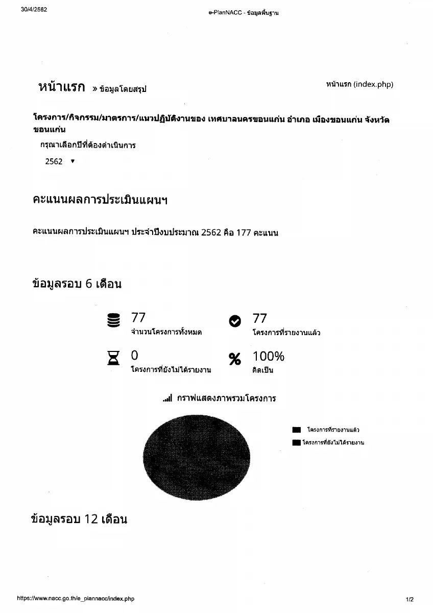 ตัวอย่างเอกสาร: 1556614220_2126673827.pdf