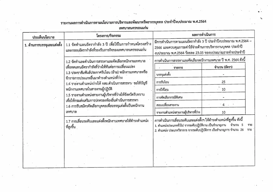 ตัวอย่างเอกสาร: 1649907765_1926356998.pdf