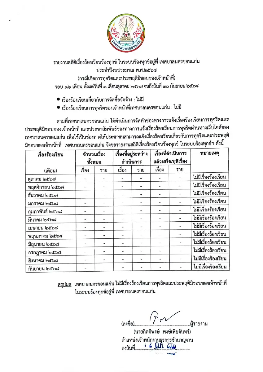 ตัวอย่างเอกสาร: 1770191602_250193251.pdf