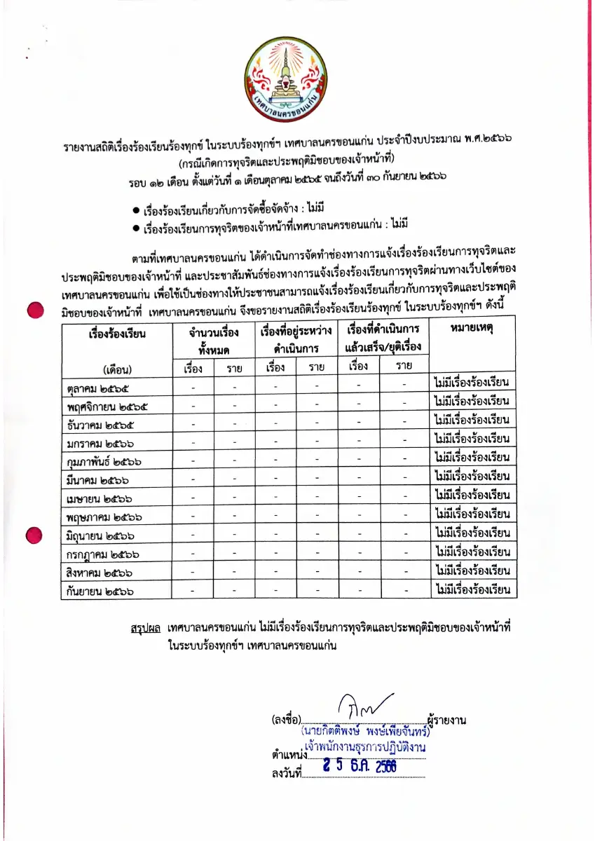 ตัวอย่างเอกสาร: 1716955753_134604596.pdf