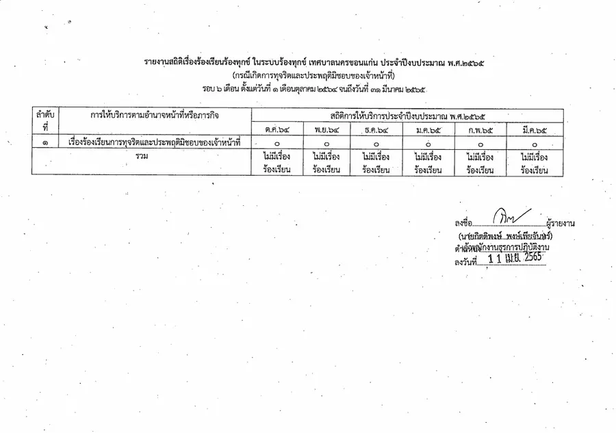 ตัวอย่างเอกสาร: 1650964906_2112847459.pdf