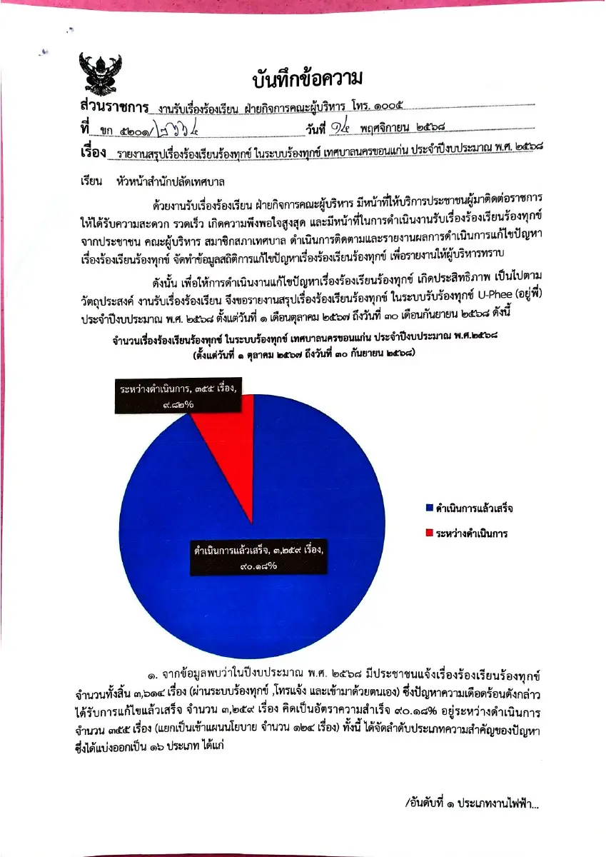 ตัวอย่างเอกสาร: 1770191825_39045481.pdf