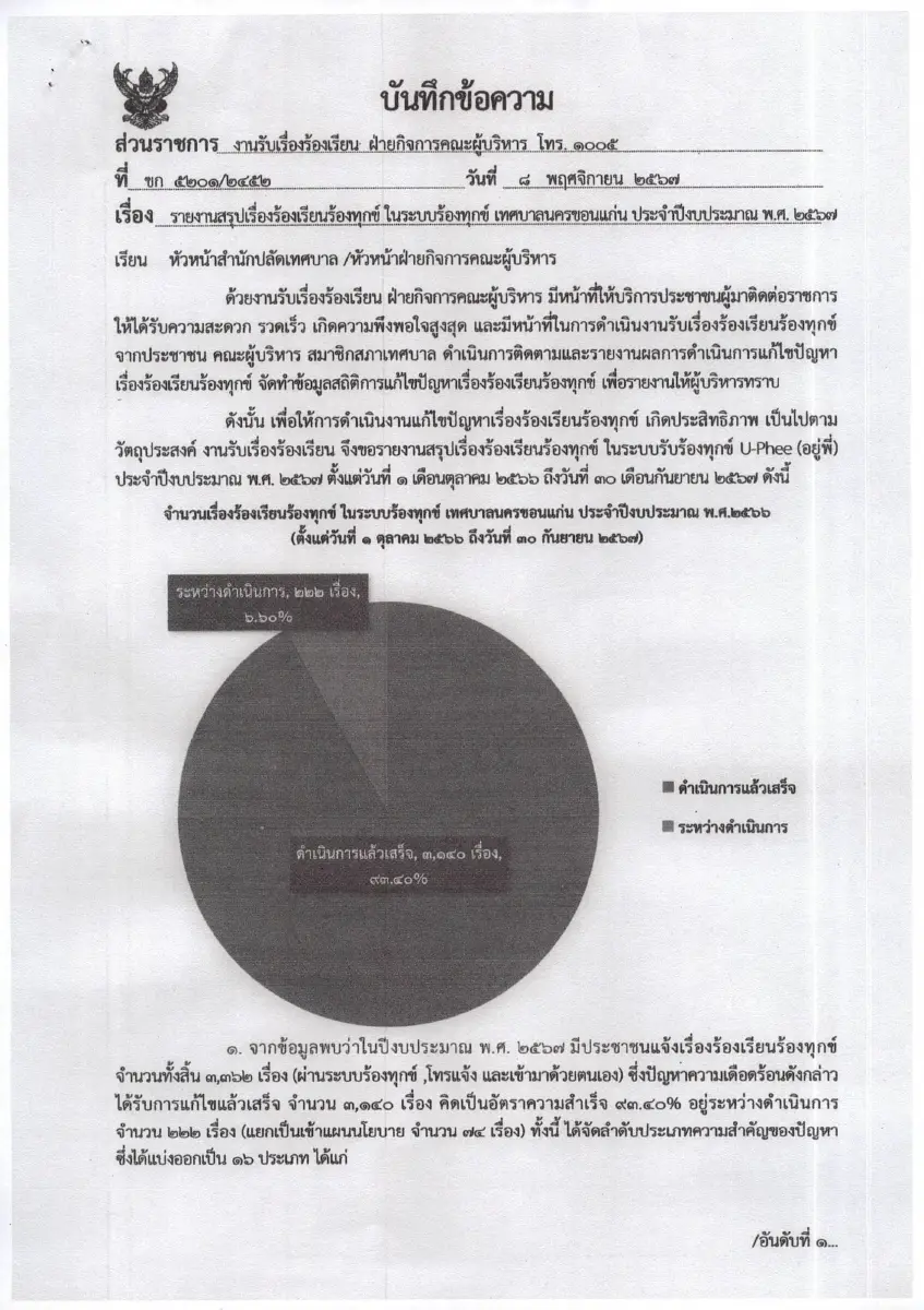 ตัวอย่างเอกสาร: 1732005348_696691913.pdf