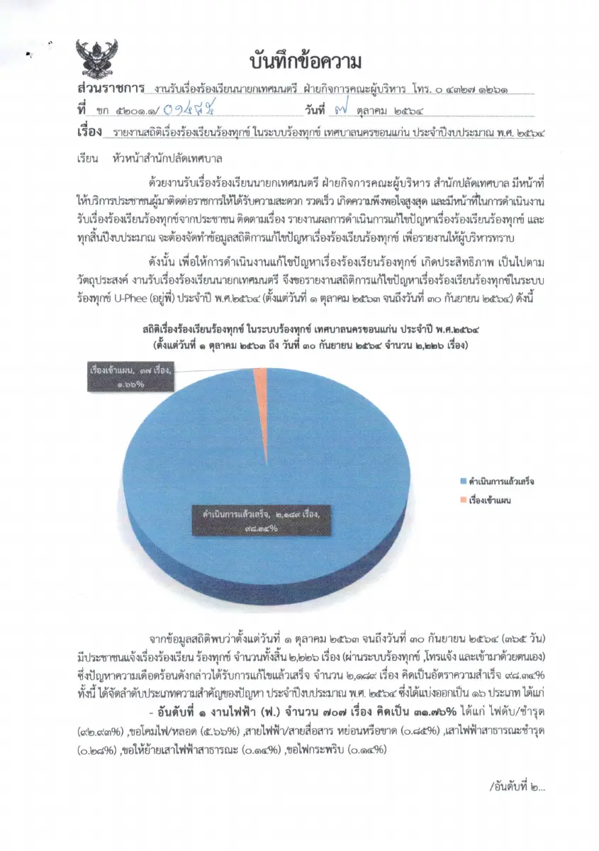 ตัวอย่างเอกสาร: 1646903067_1564009420.pdf