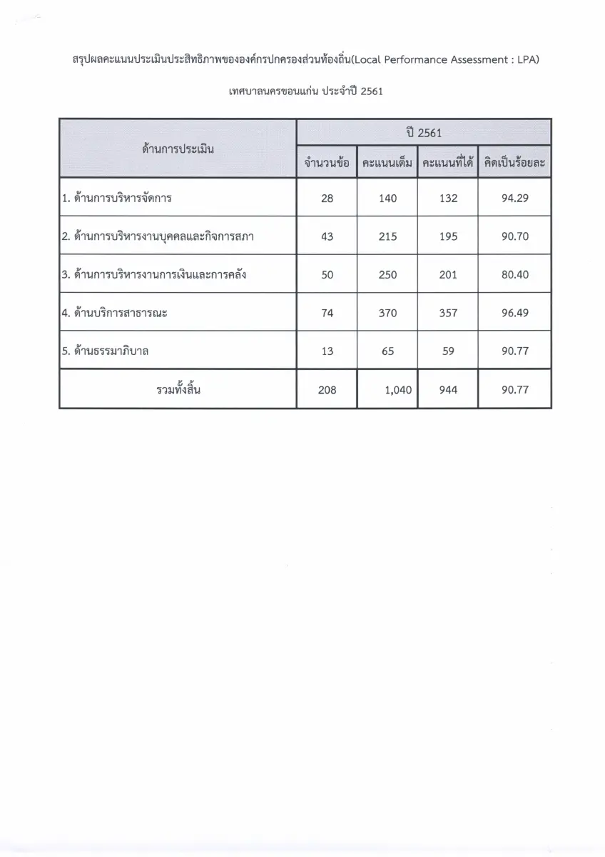 ตัวอย่างเอกสาร: 1535423273_1385391368.pdf