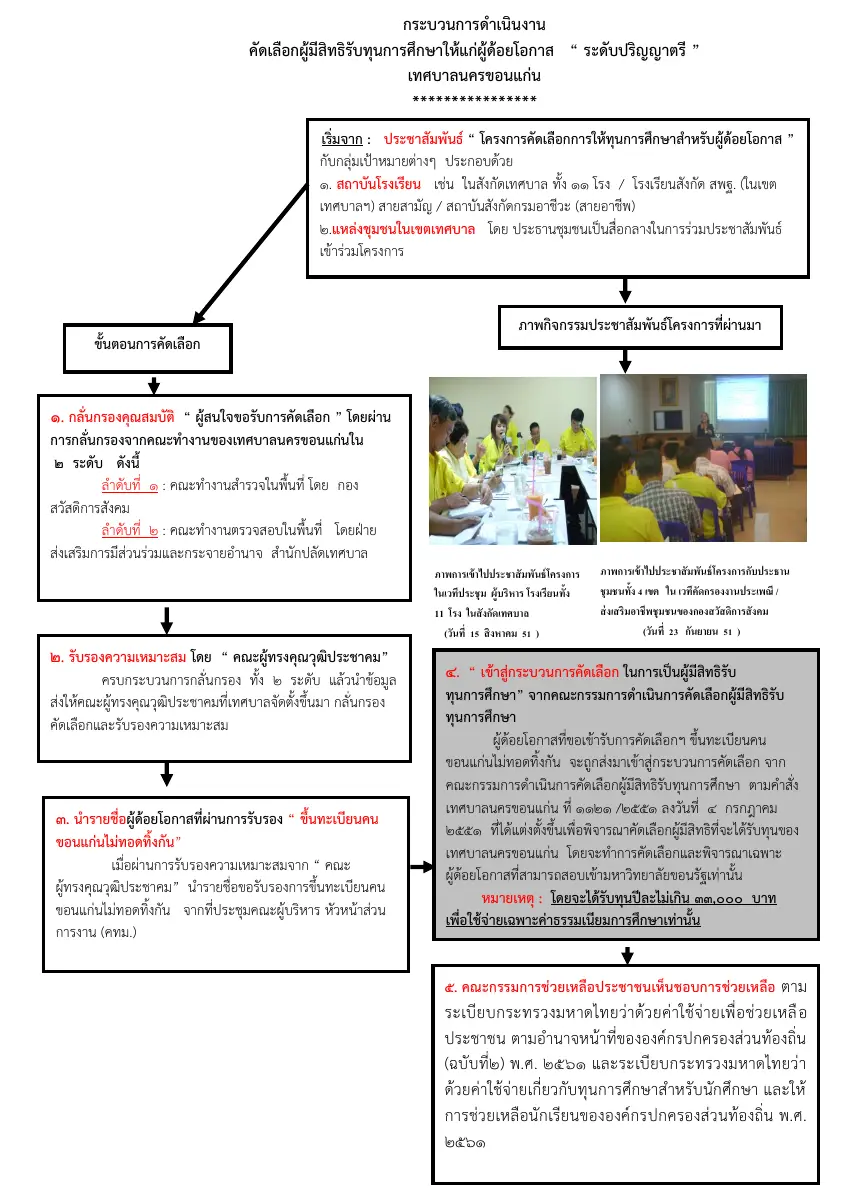 ตัวอย่างเอกสาร: 1561698948_257563584.pdf