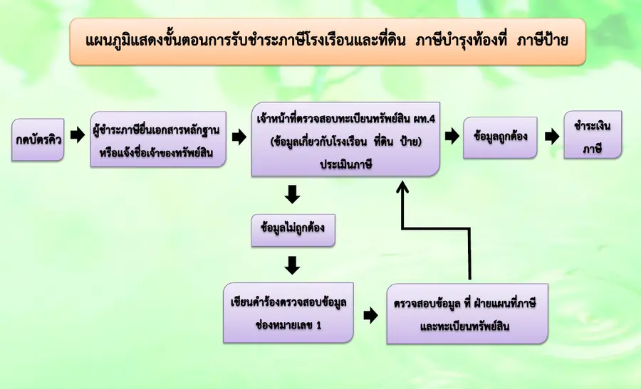 ตัวอย่างเอกสาร: 1561698684_1406046980.pdf