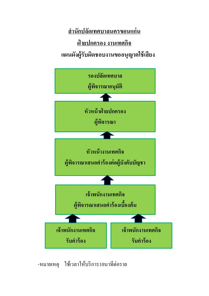 ตัวอย่างเอกสาร: 1561698558_2027788855.pdf
