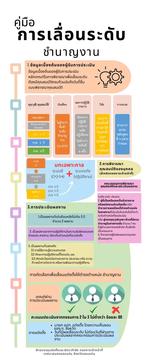 ตัวอย่างเอกสาร: 1709610537_1134840915.pdf