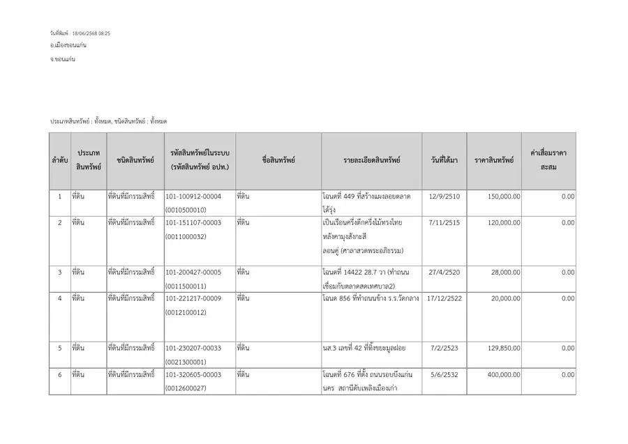 ตัวอย่างเอกสาร: 1750305554_530857986.pdf
