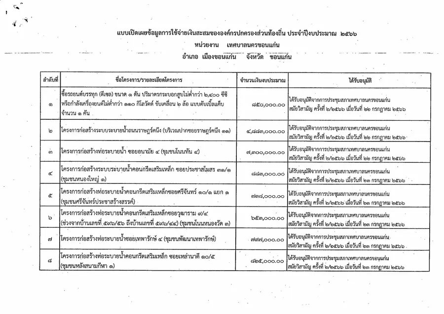 ตัวอย่างเอกสาร: 1698288913_2050432773.pdf